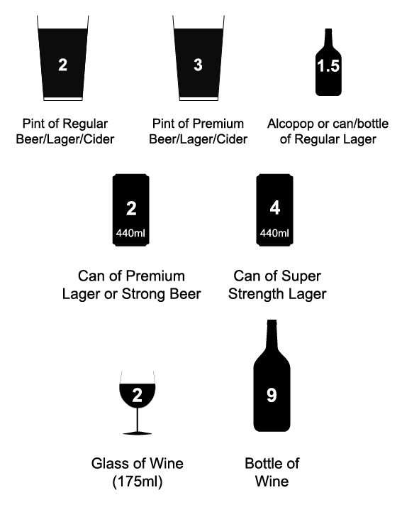 Amount of different types of drink representing more than one unit of alcohol